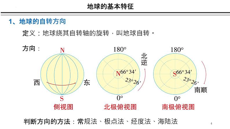 第五讲 地球自转的地理意义——地球自转及地转偏向力课件 2023届高考地理一轮复习04