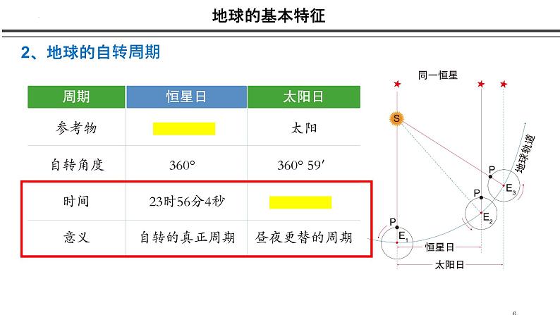 第五讲 地球自转的地理意义——地球自转及地转偏向力课件 2023届高考地理一轮复习06