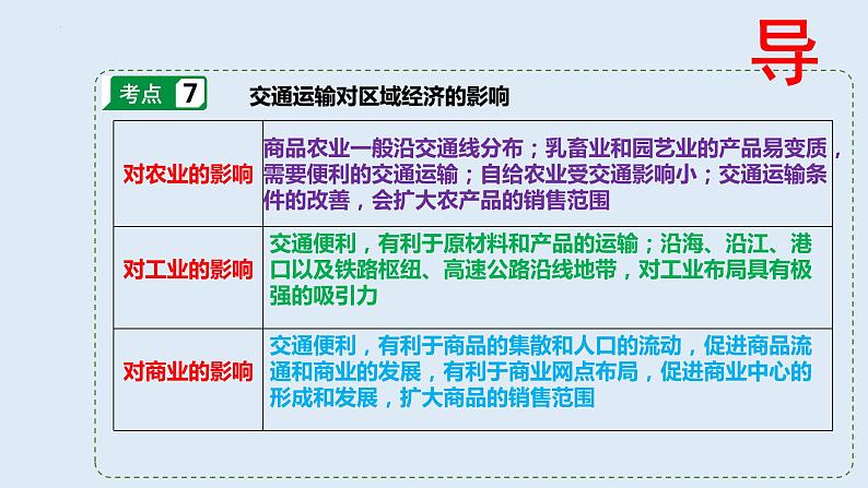 2023届高考地理一轮复习课件  交通运输布局对区域经济发展的影响第2页