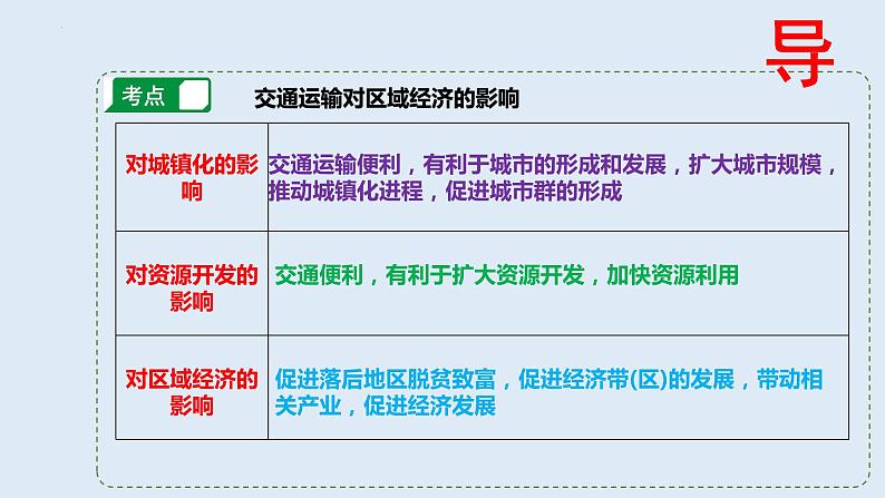 2023届高考地理一轮复习课件  交通运输布局对区域经济发展的影响第3页