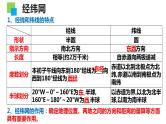 2023届高考一轮复习课件 地理基础必备  第1讲经纬网与地图