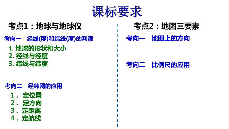 2023届高三地理一轮复习课件 地球与地图03