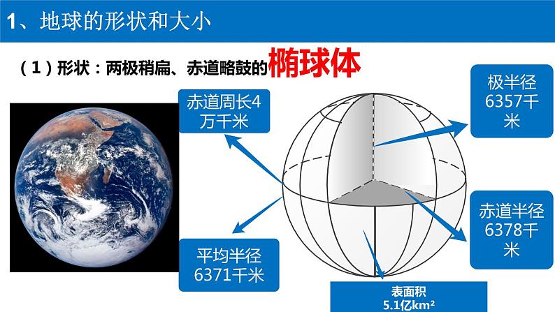 2023届高三地理一轮复习课件 地球与地图05