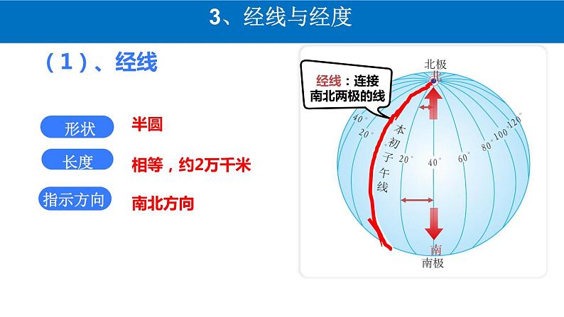 2023届高三地理一轮复习课件 地球与地图07