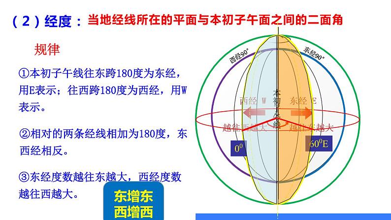 2023届高三地理一轮复习课件 地球与地图08