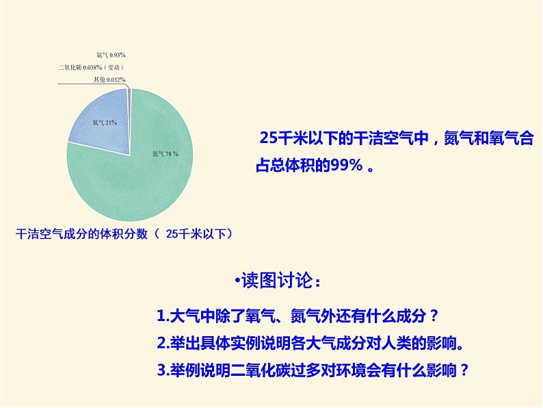 人教版高中地理必修第一册2.1大气的组成与垂直分层课件04