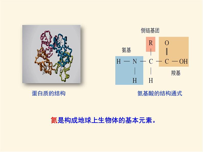 人教版高中地理必修第一册2.1大气的组成与垂直分层课件05