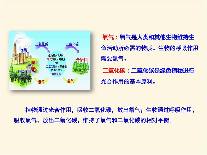 人教版高中地理必修第一册2.1大气的组成与垂直分层课件06