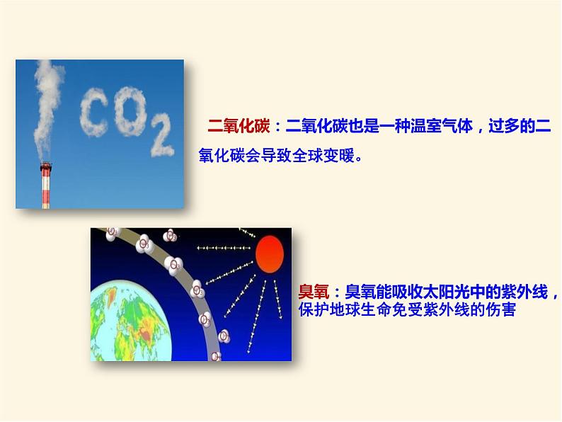 人教版高中地理必修第一册2.1大气的组成与垂直分层课件07