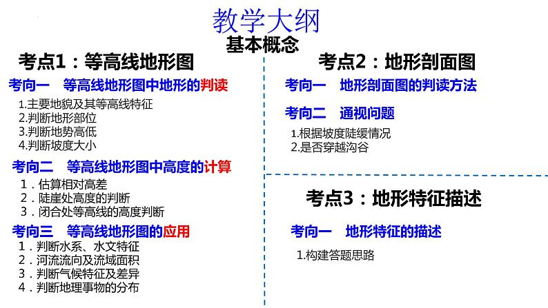 2023届高三地理一轮复习课件等高线第2页