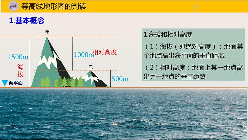 2023届高三地理一轮复习课件等高线第4页