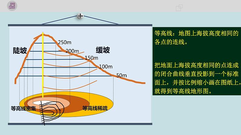 2023届高三地理一轮复习课件等高线第5页