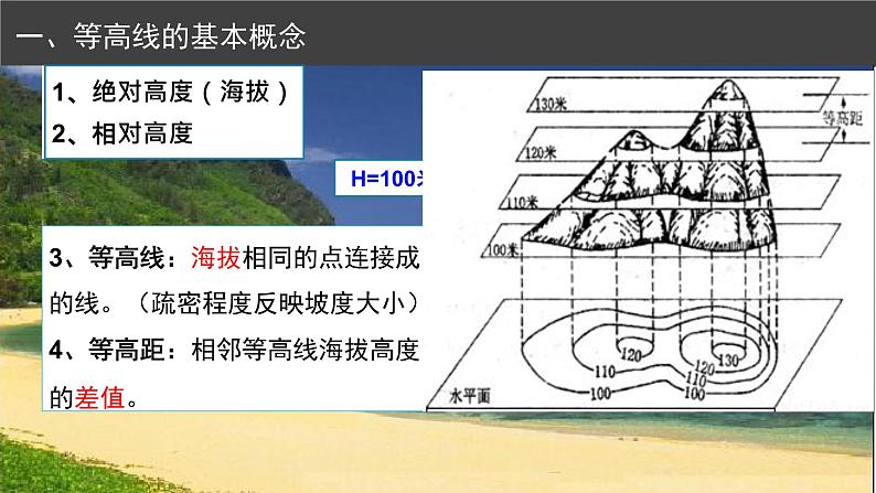 2022届高考地理一轮复习等高线 课件第3页