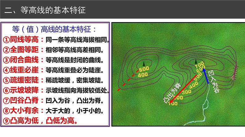 2022届高考地理一轮复习等高线 课件第4页