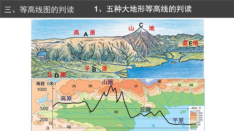 2022届高考地理一轮复习等高线 课件第6页