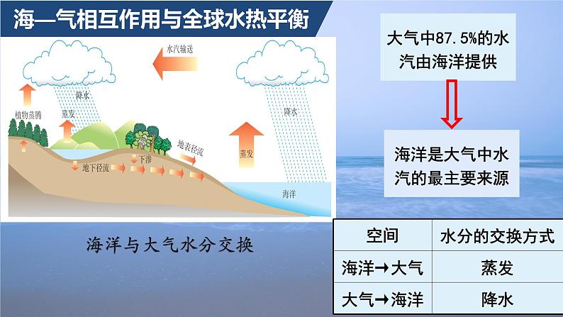 高中地理选择性必修一 4.3海--气相互作用+课件（内含视频）08