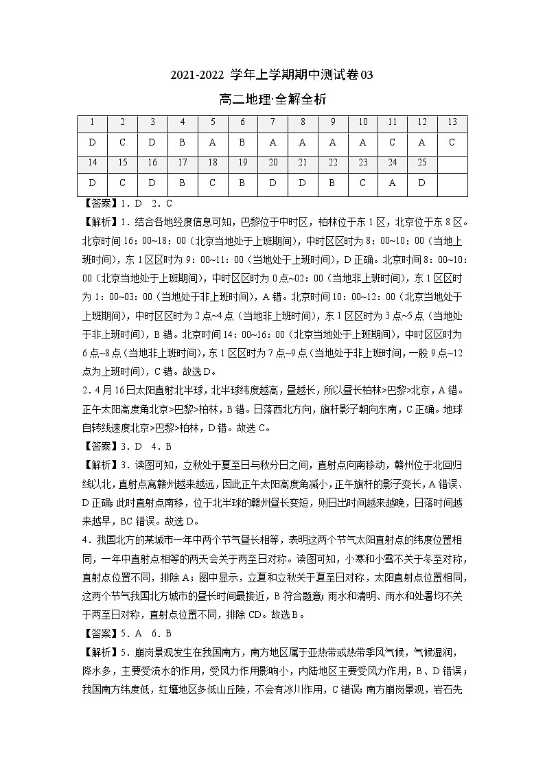 高中地理选择性必修一 2021-2022学年高二地理上学期期中测试卷03（全解全析）第1页
