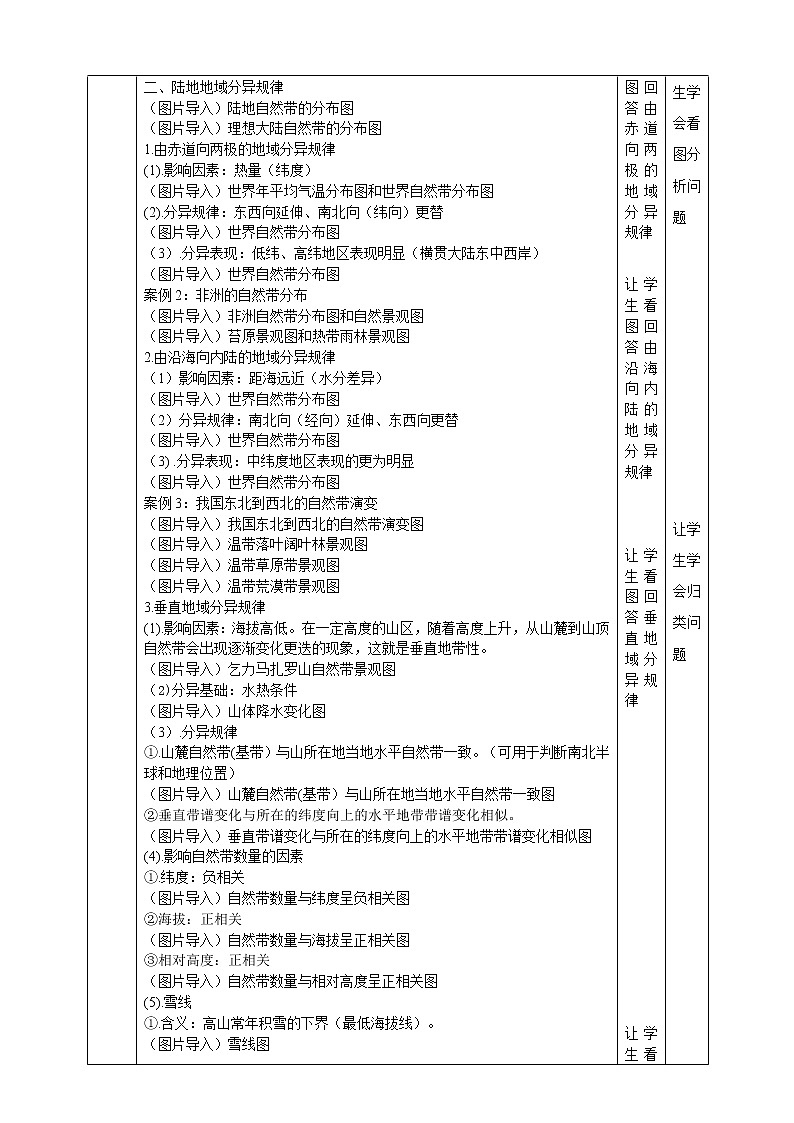高中地理选择性必修一 5.2地理环境的差异性教学设计02