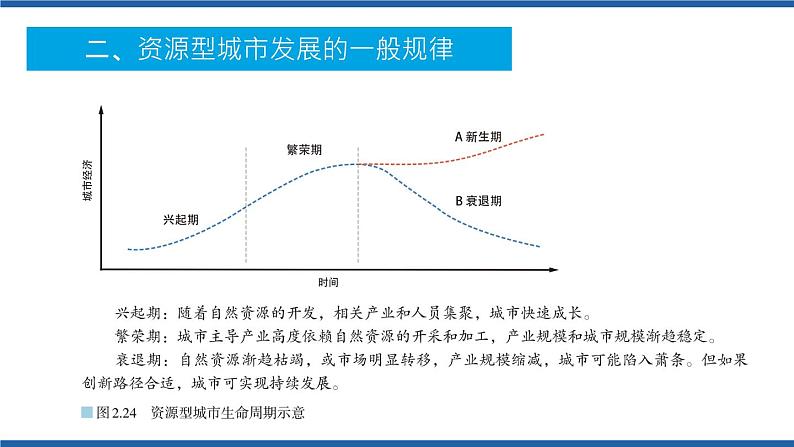 高中地理选择性必修二 2.3资源枯竭型城市的转型之路（第1课时） 课件06