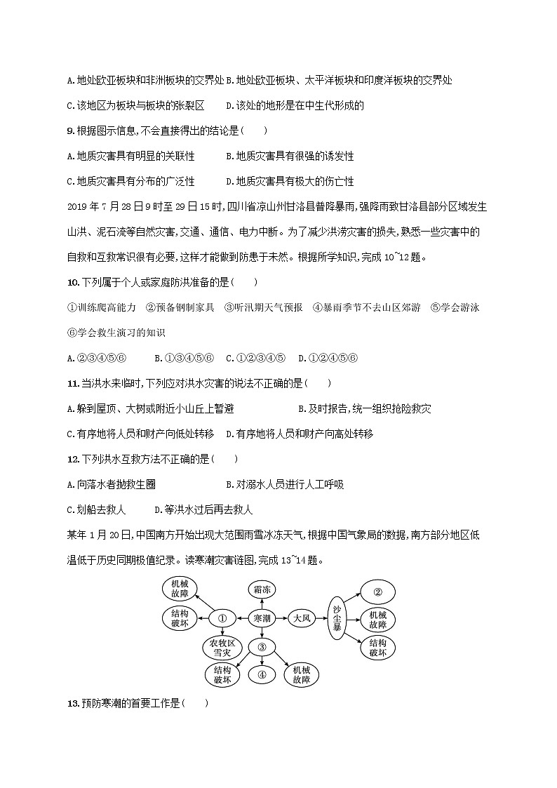2022_2023学年高中地理鲁教版必修第一册第四单元从人地作用看自然灾害测评试题鲁教版必修第一册第3页