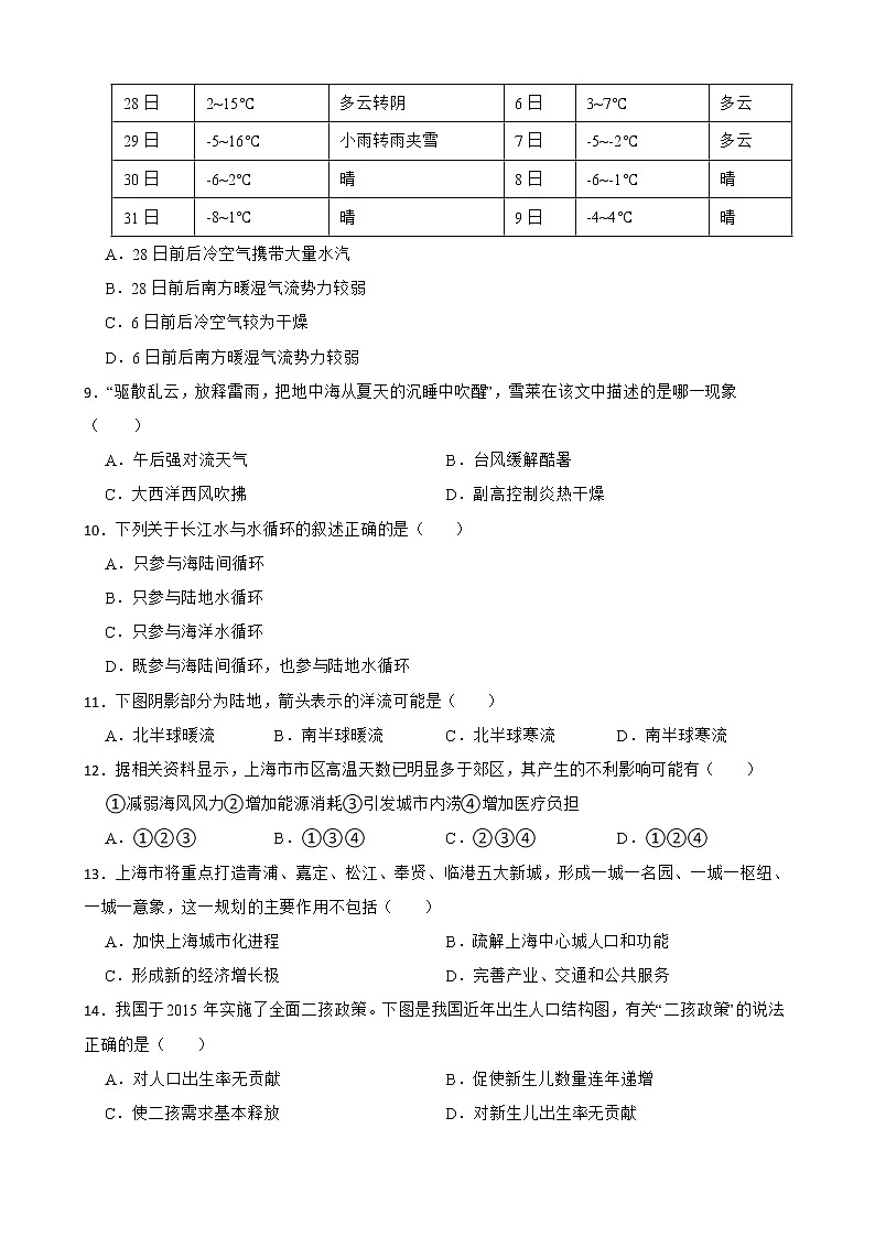 上海市崇明区2022届高考二模地理试卷解析版02