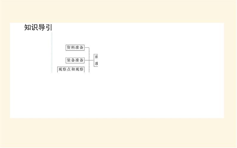 中图版高中地理必修第一册4.1自然地理野外实习方法课件03