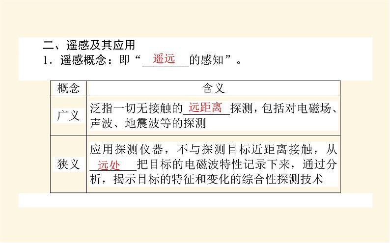 中图版高中地理必修第一册4.2地理信息技术的应用课件第8页