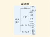 鲁教版高中地理必修第一册2.2水圈与水循环课件