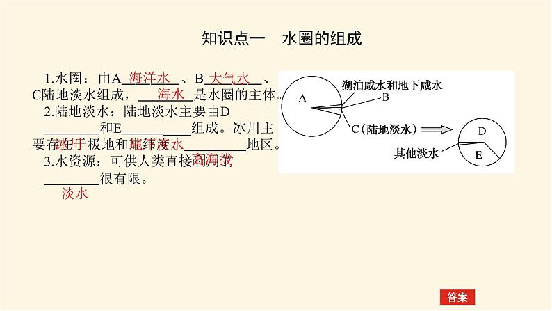 鲁教版高中地理必修第一册2.2水圈与水循环课件第6页