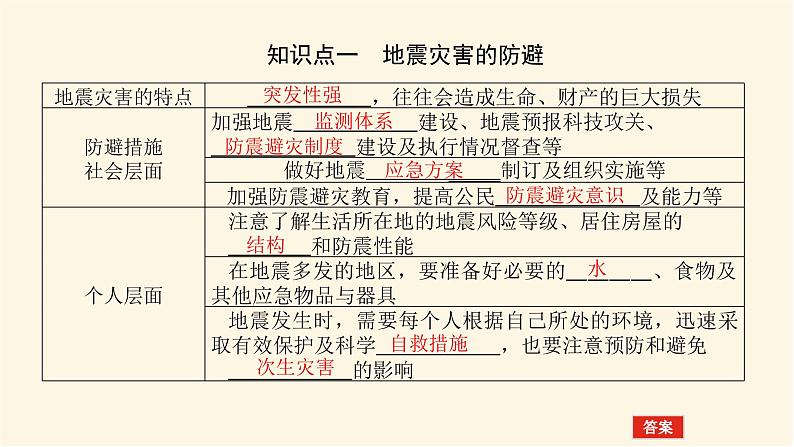 鲁教版高中地理必修第一册4.2自然灾害的防避课件07