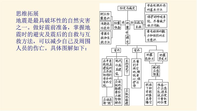 鲁教版高中地理必修第一册4.2自然灾害的防避课件08