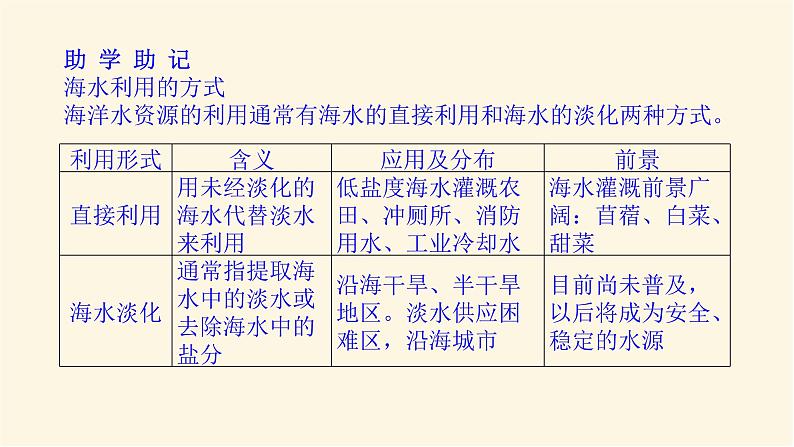 湘教版高中地理必修第一册4.3海洋与人类课件第8页