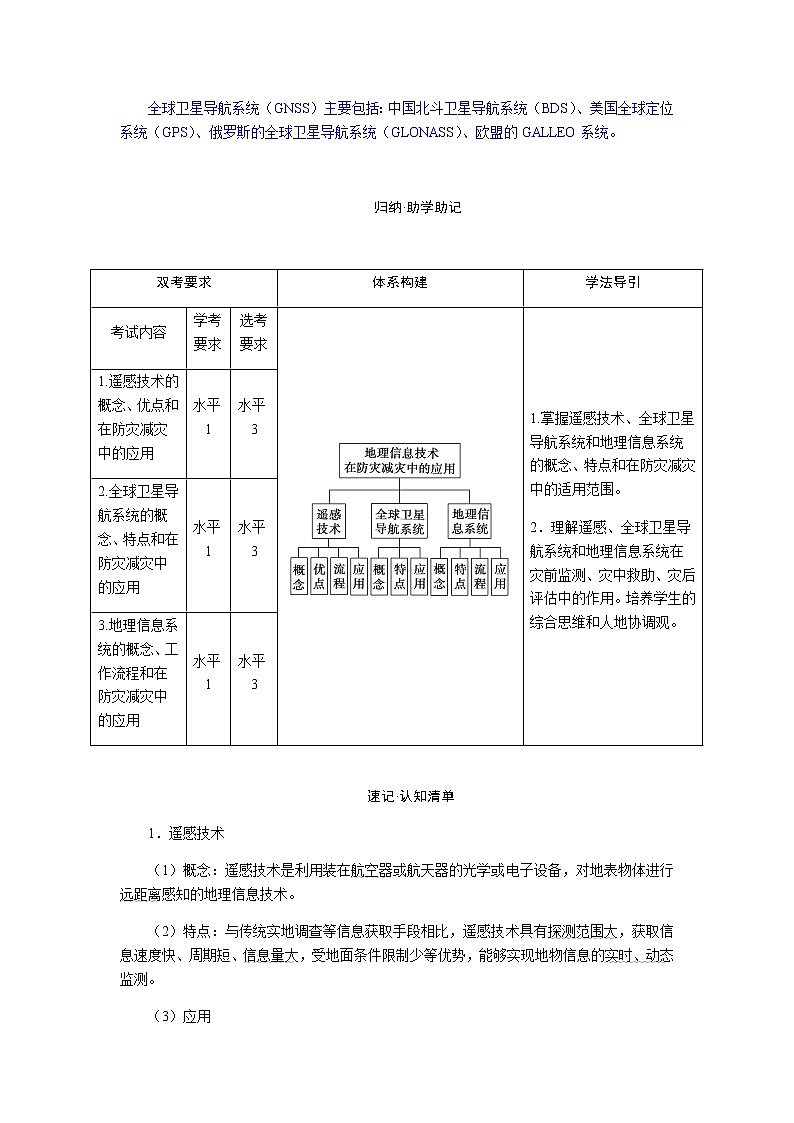 人教版高中地理必修第一册6.4地理信息技术在防灾减灾中的应用导学案03