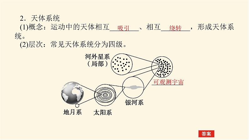 人教版高中地理必修第一册1.1地球的宇宙环境课件07