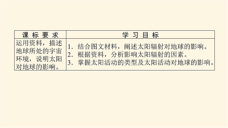 人教版高中地理必修第一册1.2太阳对地球的影响课件02