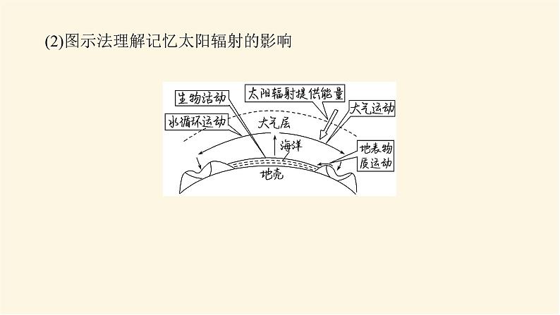 人教版高中地理必修第一册1.2太阳对地球的影响课件08