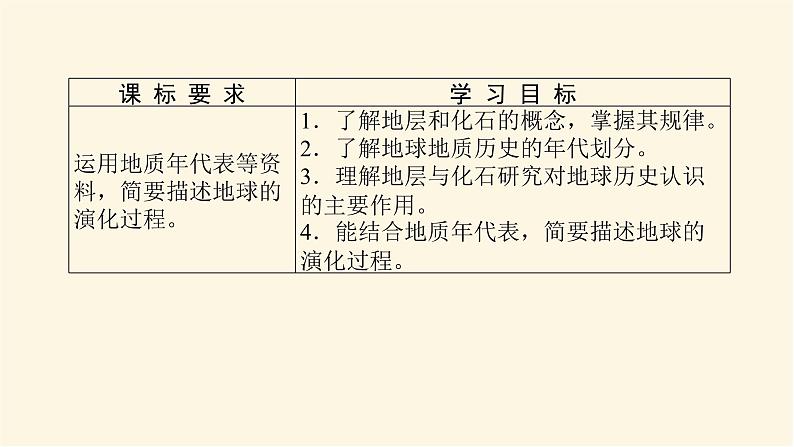 人教版高中地理必修第一册1.3地球的历史课件02