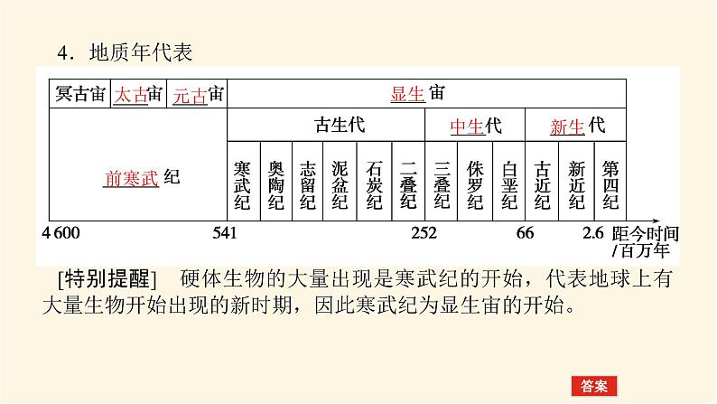 人教版高中地理必修第一册1.3地球的历史课件05