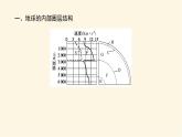 人教版高中地理必修第一册1.4地球的圈层结构课件