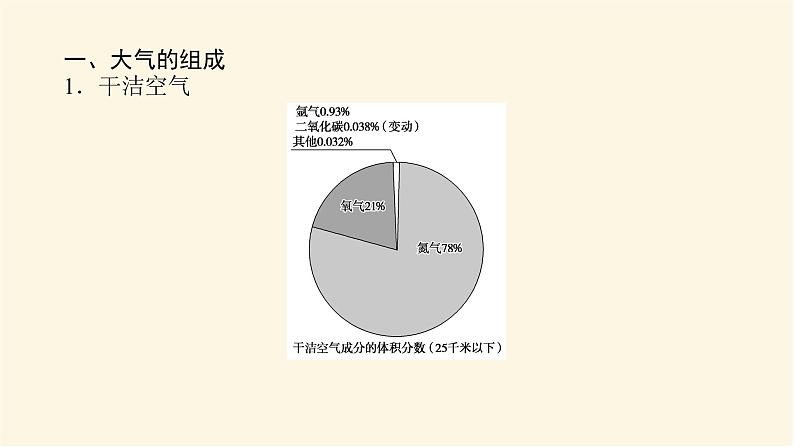 人教版高中地理必修第一册2.1大气的组成和垂直分层课件04