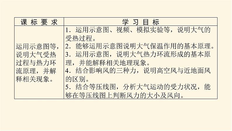 人教版高中地理必修第一册2.2大气受热过程和大气运动课件第2页