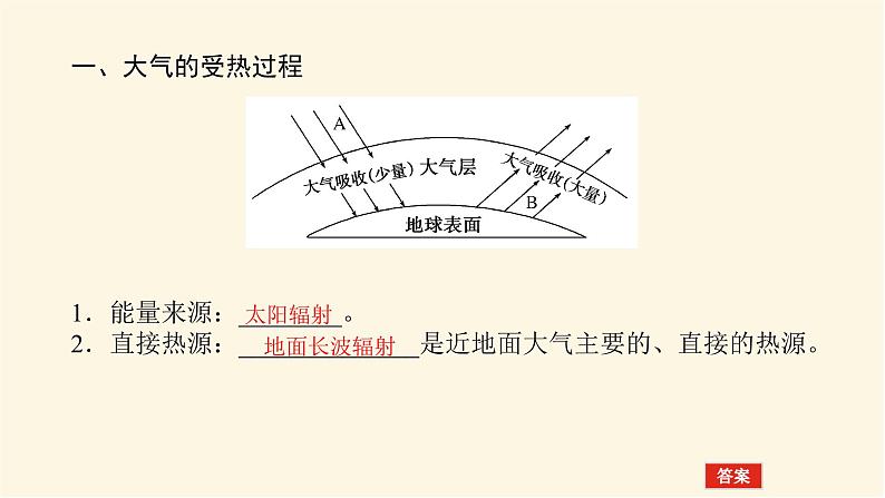 人教版高中地理必修第一册2.2大气受热过程和大气运动课件第4页