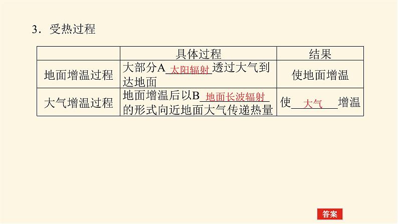 人教版高中地理必修第一册2.2大气受热过程和大气运动课件第5页