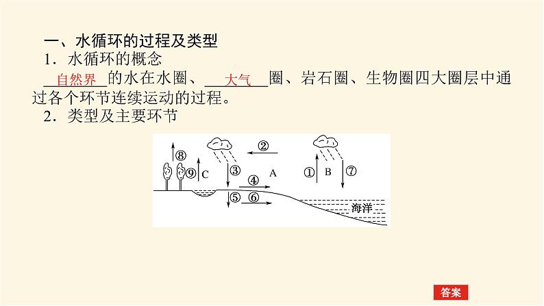 人教版高中地理必修第一册3.1水循环课件第4页