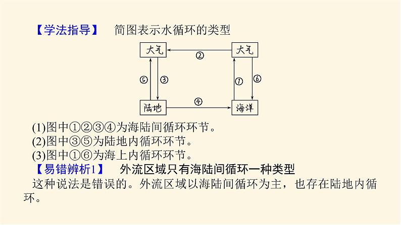 人教版高中地理必修第一册3.1水循环课件第7页