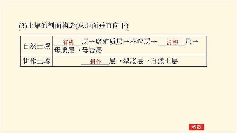 人教版高中地理必修第一册5.2土壤课件05