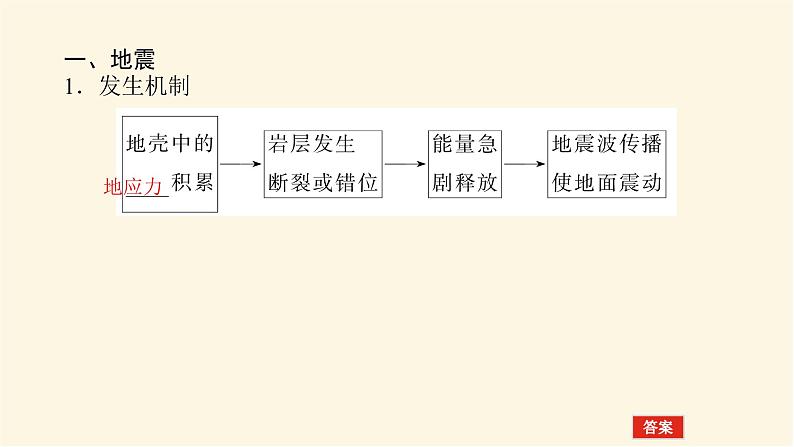 人教版高中地理必修第一册6.2地质灾害课件04