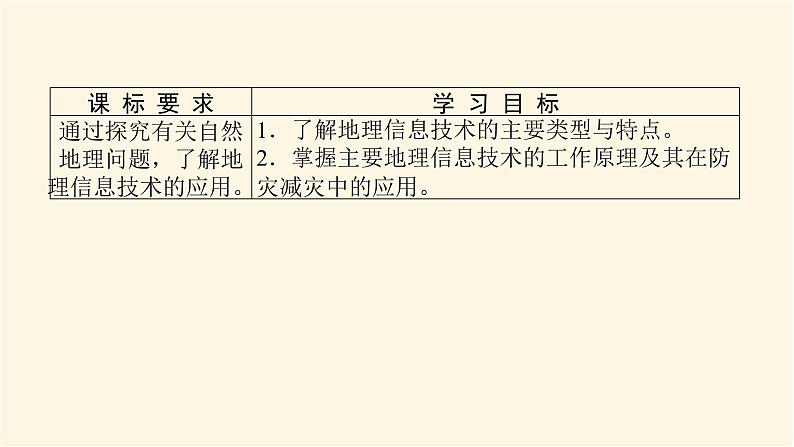 人教版高中地理必修第一册6.4地理信息技术在防灾减灾中的应用课件02