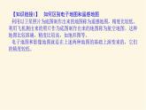 人教版高中地理必修第一册6.4地理信息技术在防灾减灾中的应用课件