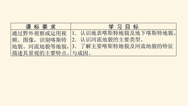 人教版高中地理必修第一册4.1.1喀斯特地貌和河流地貌课件第2页